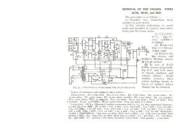 Pye-AC4D_BC4D_B4D_Twin Triple Transportable-1930.Radio preview